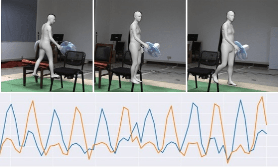 Human body capture results and signal plots from the paper