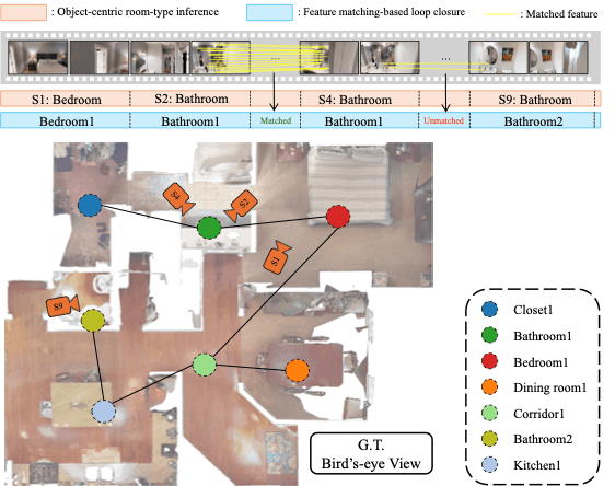 Room connectivity graph over an indoor floor plan